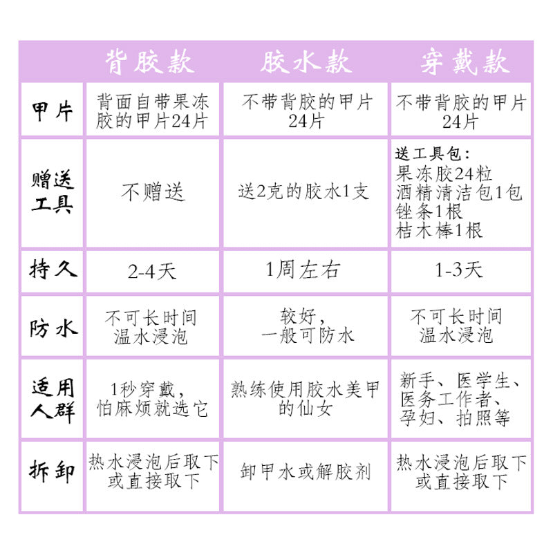 24粒透明粘贴假指甲片美甲工具背胶贴穿戴美甲双面果冻胶地摊货源