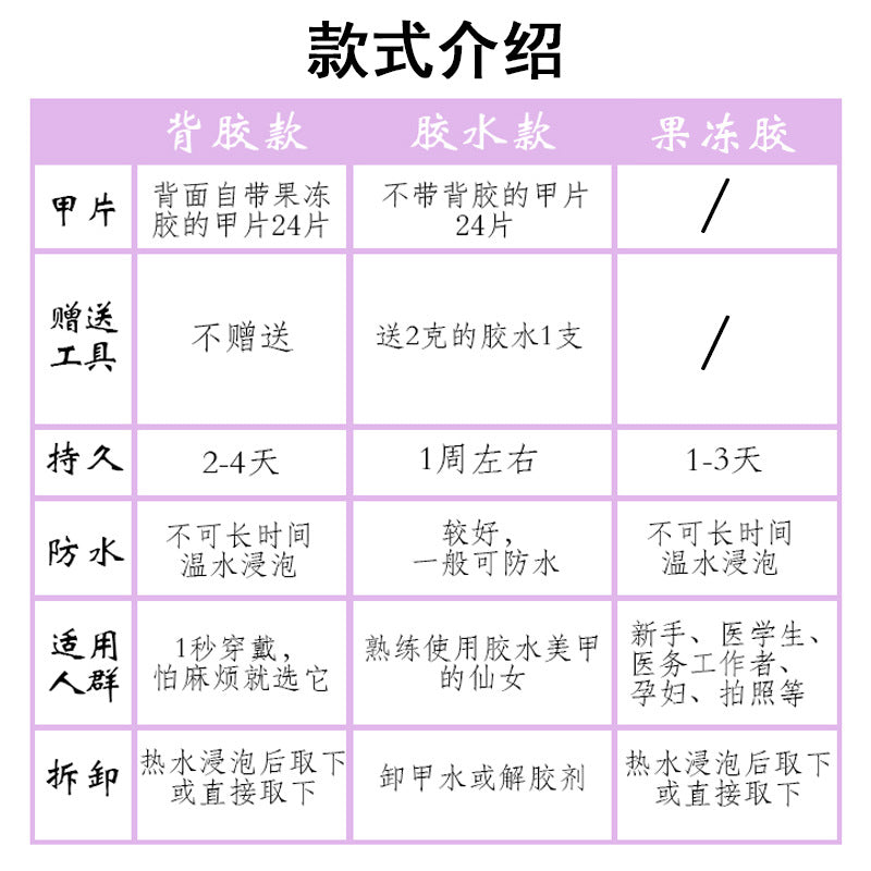 穿戴甲怦然心动甲美甲贴片亮面甲片指甲贴片假指甲片穿戴美甲成品