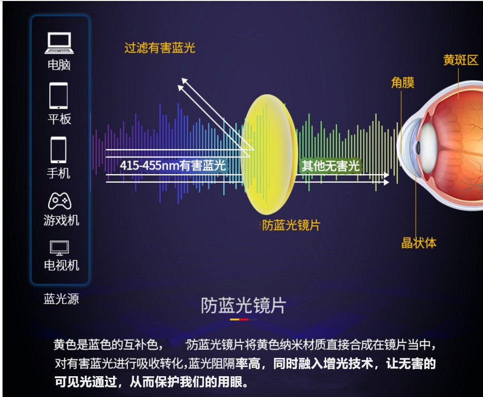 Women's fashion glasses 定制加工跨境款抗防蓝光眼镜女电脑护目平面无度数玩手机保护眼睛